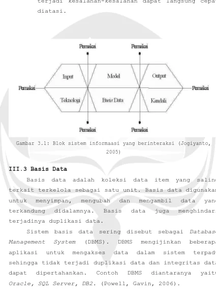 Gambar 3.1: Blok sistem informaasi yang berinteraksi (Jogiyanto, 