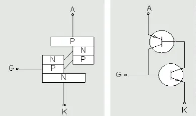 Gambar simbol-simbol Thyristor 