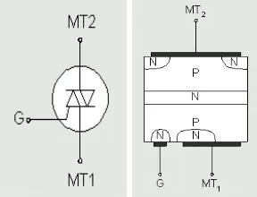 Gambar simbol dan struktur Triac. 