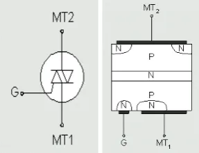 Gambar simbol dan struktur Triac. 