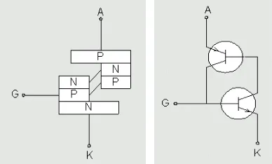 Gambar Struktur SCR jika didekati dengan struktur transistor. 