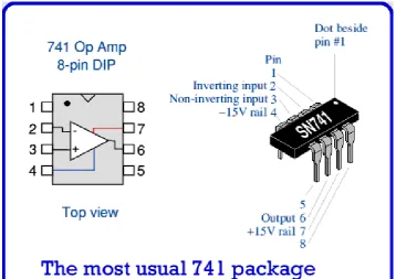 Gambar Simbol dan Terminal Op-amp. 