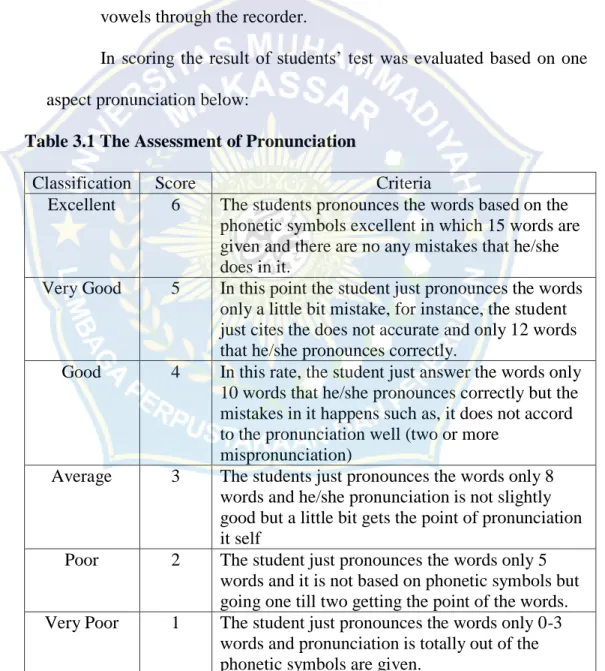 Table 3.1 The Assessment of Pronunciation 
