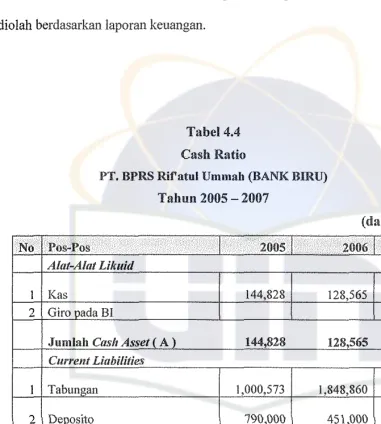 CashTabel4.4 Ratio