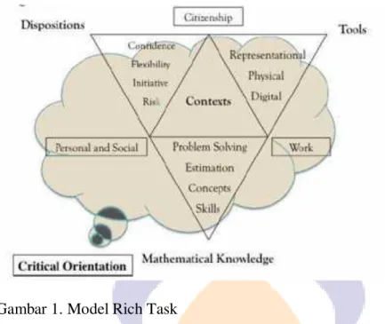 Gambar 1. Model Rich Task 