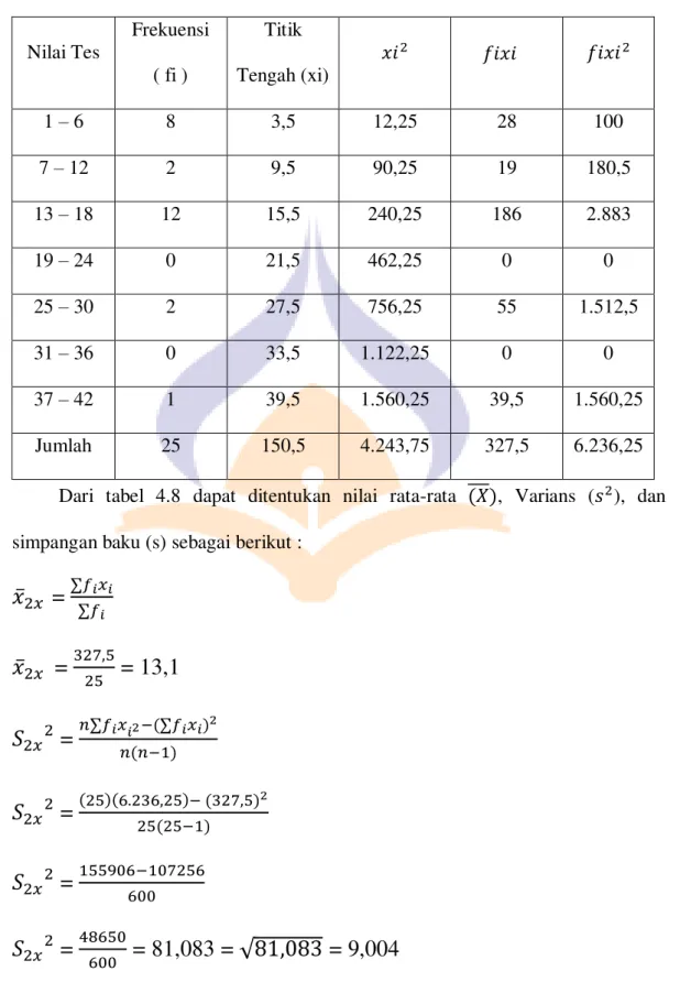 Tabel 4.6 Daftar Distribusi Frekuensi Nilai Postest eksperimen 