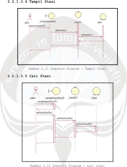 Gambar 2.12 Sequence Diagram : cari stasi 