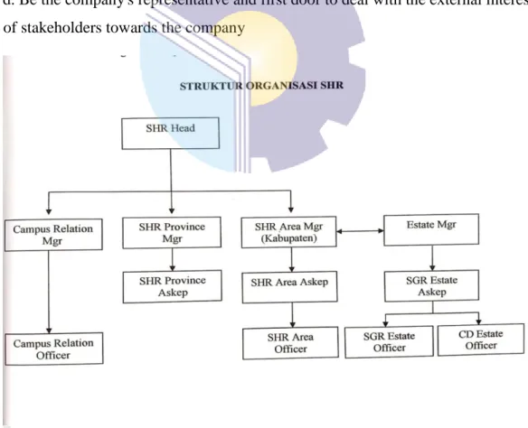 Figure 2. 7 Stucture Organizational of SHR Management 