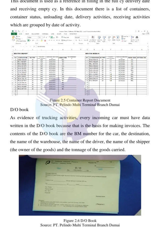 Figure 2.5 Container Report Document  Source: PT. Pelindo Multi Terminal Branch Dumai 