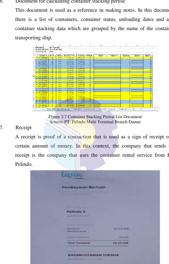 Figure 2.7 Container Stacking Period List Document  Source: PT. Pelindo Multi Terminal Branch Dumai 