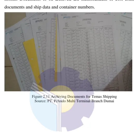 Figure 2.11 Archiving Documents for Temas Shipping  Source: PT. Pelindo Multi Terminal Branch Dumai 