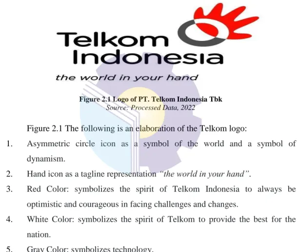 Figure 2.1 Logo of PT. Telkom Indonesia Tbk  Source: Processed Data, 2022 