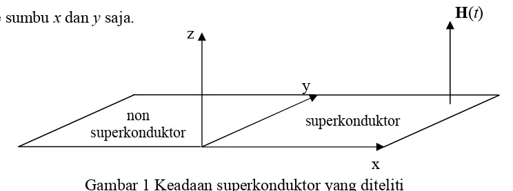 Gambar 2. Skema sel superkonduktor berukuran ax dan ay dalam metode ψ