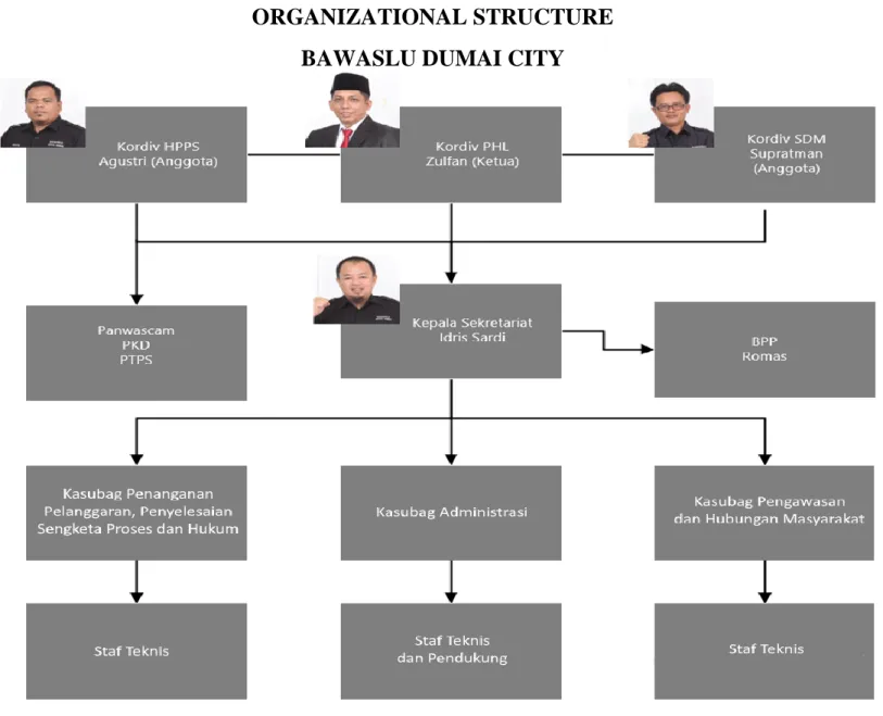 Figure 2.3 Organizational Structure of BAWASLU Dumai City  Source : BAWASLU Dumai City 