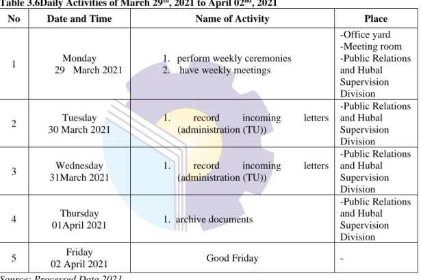 Table 3.7Daily Activities of April 09 th , 2021 to April 09 th , 2021 