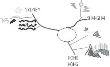 Figure 1.1  Spray diagram representing a subjective understanding of  relevant city icons