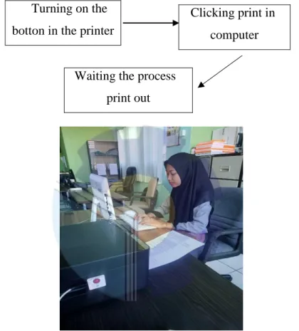 Figure 3. 2 Printing Some Documents