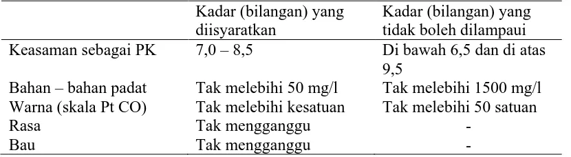 Tabel 2.5.1 Syarat Fisik Air 