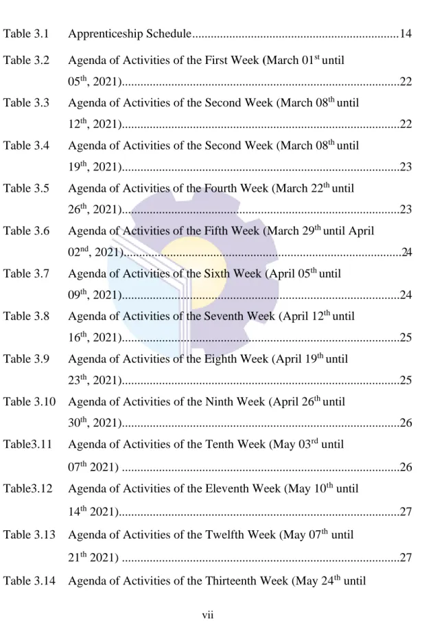 Table 3.1      Apprenticeship Schedule ..................................................................