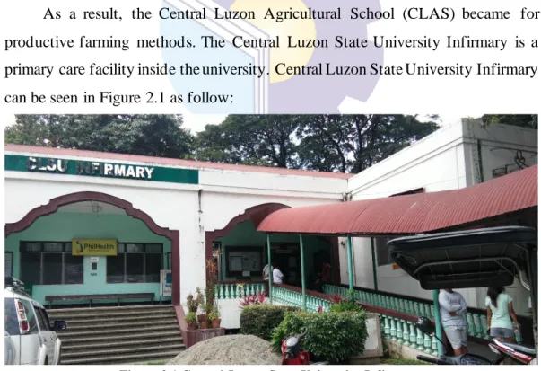 Figure 2.1 Central Luzon State University Infirmary  Source: Central Luzon State University Infirmary 