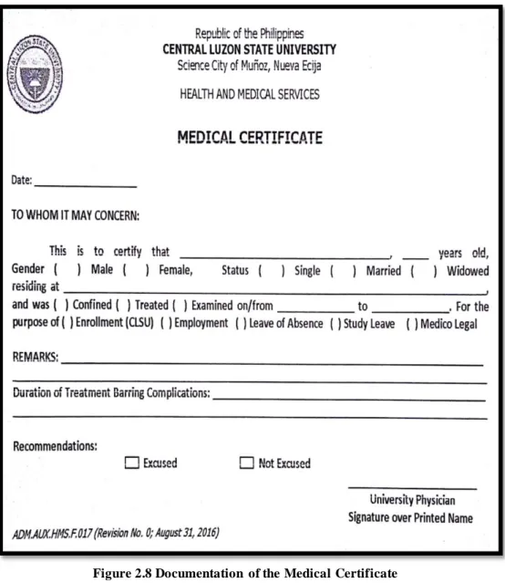Figure 2.8 Documentation  of the Medical Certificate Source: Central Luzon State University Infirmary