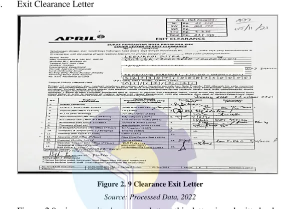 Figure 2. 9 Clearance Exit Letter  Source: Processed Data, 2022 