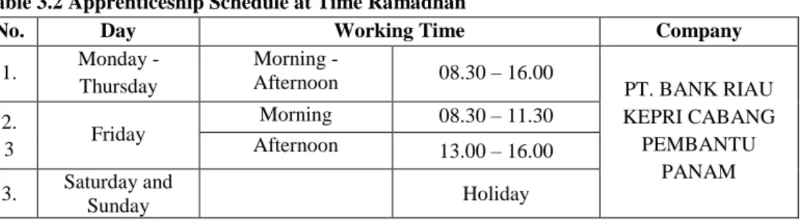 Table 3.2 Apprenticeship Schedule at Time Ramadhan 