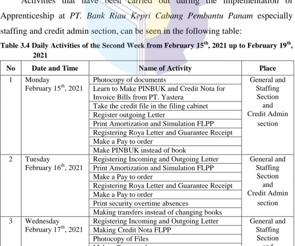 Table 3.4 Daily Activities of the Second Week from February 15 th , 2021 up to February 19 th ,  2021 