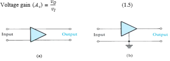 Gambar 1.11 (a) simbol Circuit untuk penguat. (b) Sebuah penguat dengan terminal umum (ground) antara inputdan output port.