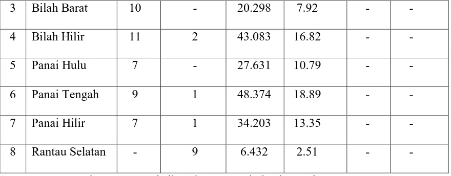 Tabel 2.2 : Rasio Jumlah Penduduk di Kabupaten Labuhanbatu 