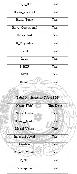 Tabel 3.4 Struktur Tabel PBP