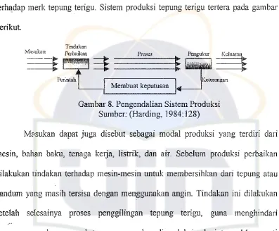 Gambar 8. Pengendalian Sistem Produksi