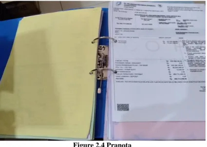 Figure 2.4 Pranota 
