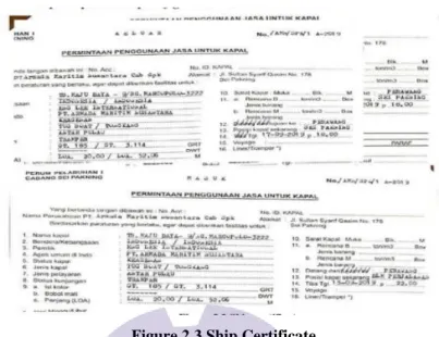 Figure 2.3 Ship Certificate 