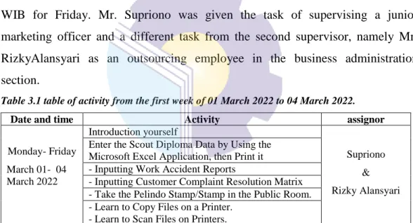 Table 3.1 table of activity from the first week of 01 March 2022 to 04 March 2022. 