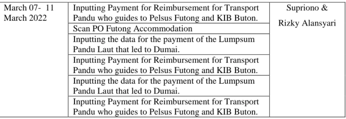 Table 3.3 table of activities from the second week of 14 March 2022 to 18  March 2022 