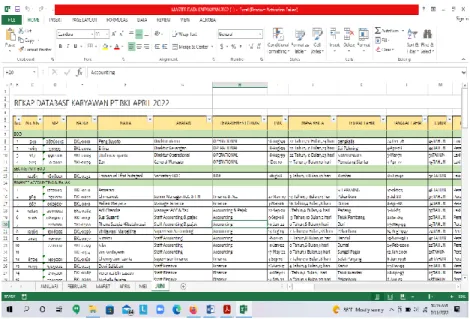 Figure 2.4 Employee Master Database in Excel  Source: Processed Data, 2022 
