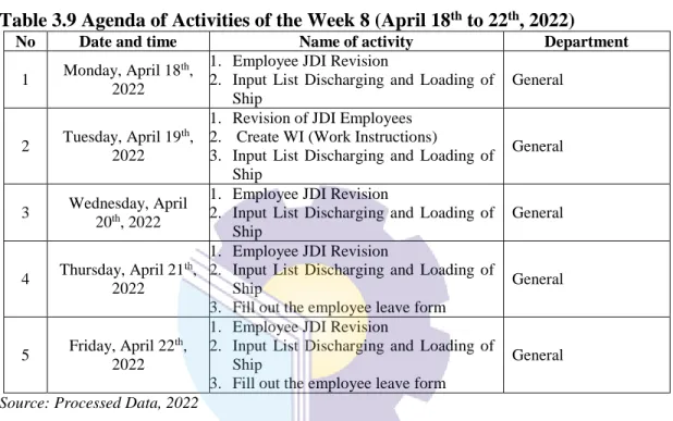Table 3.10 Agenda of Activities of the Week 9 (April 25 th  to 29 th , 2022)
