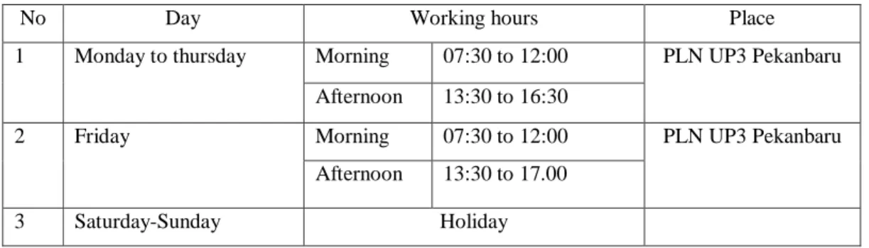 Table 3.1 Job Training Schedule