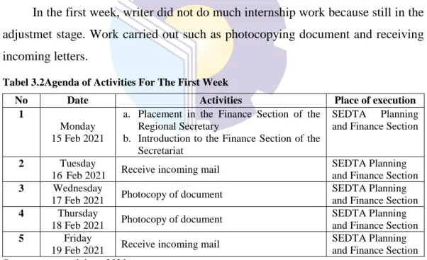 Tabel 3.2Agenda of Activities For The First Week 