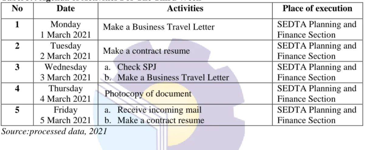 Tabel 3.5 Agenda of Activities For The Fourth Week 