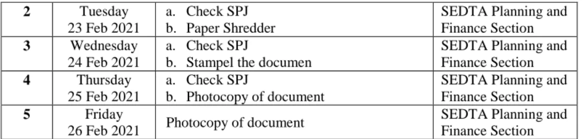 Tabel 3.4 Agenda of Activities For The Third Week 