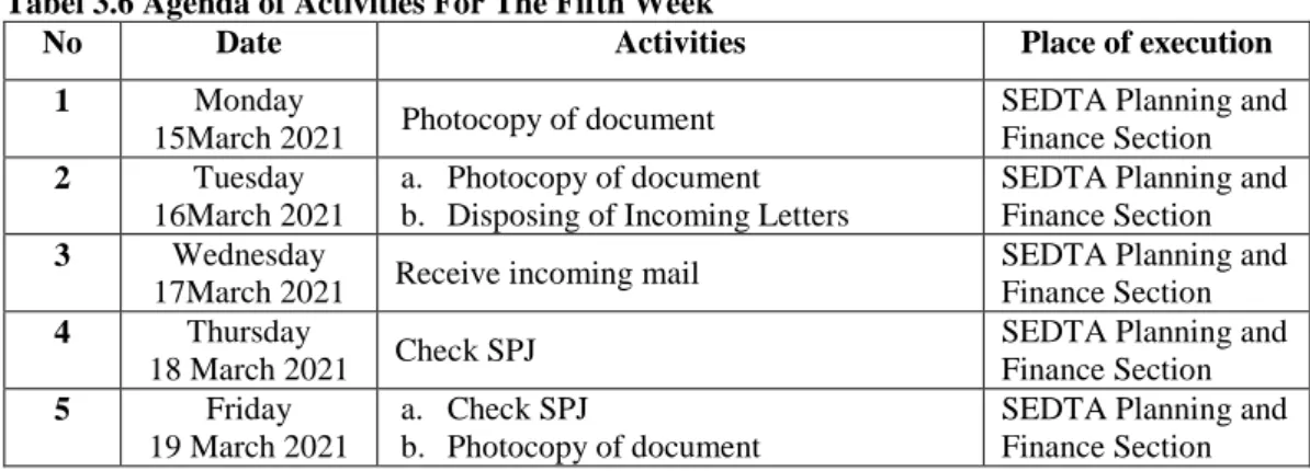 Tabel 3.8 Agenda of Activities For The Seventh  Week 