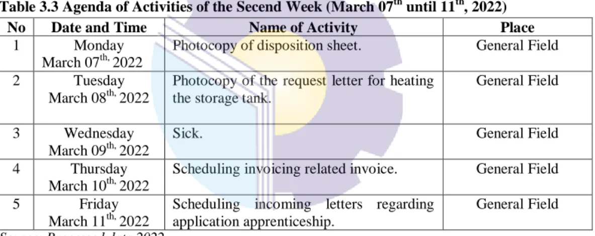 Table 3.4 Agenda of Activities of the Thirtd Week (March 14 th  until 18 th , 2022) 