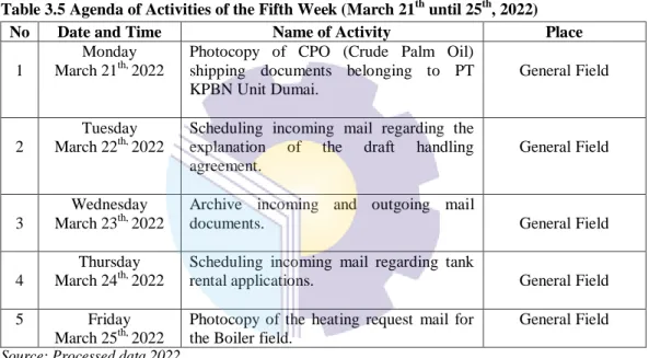 Table 3.6 Agenda of Activities of the Fifth Week (March 28 th  until April 01 th , 2022) 