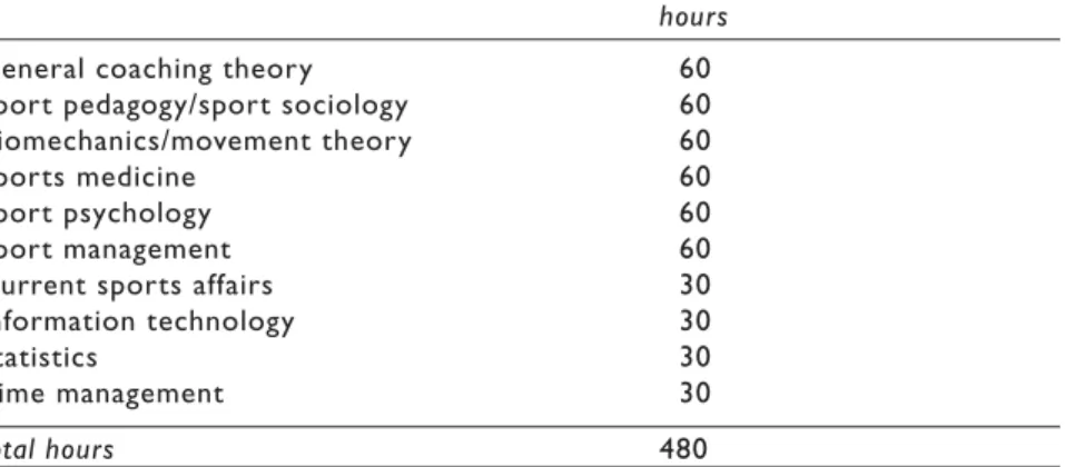 Table 7.2 Theory courses at the Coaches’ Academy, Cologne hours