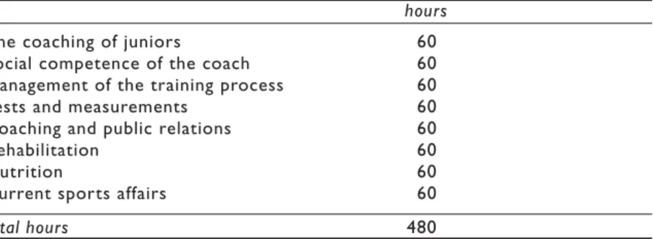 Table 7.3 Interdisciplinary courses at the Coaches’ Academy, Cologne hours
