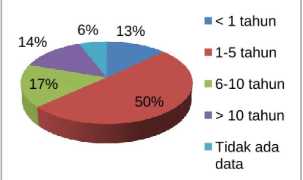 Gambar 3.Gambaran radiologi ulkus 