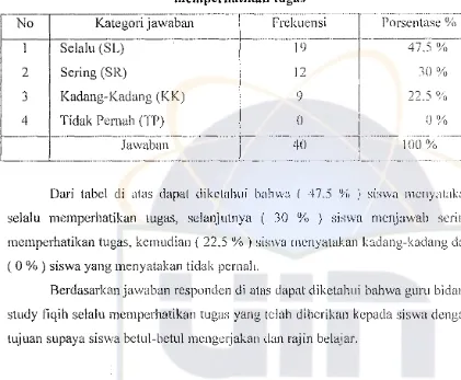 Tabel 16Pendapat siswa tentang guru bidang study tiqih dalam IIUcmbantu siswa