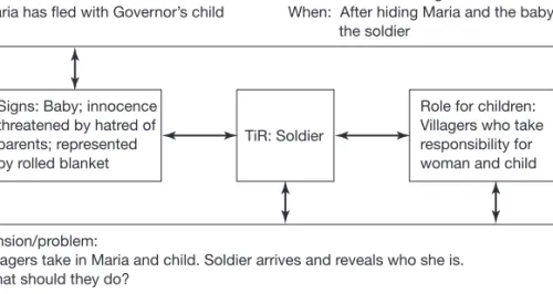 Figure 2.2 Frame of ‘The Governor’s Child’
